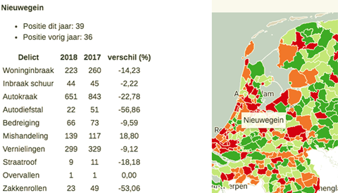 Nieuwegein in de top van Nederland al het gaat om autokraken