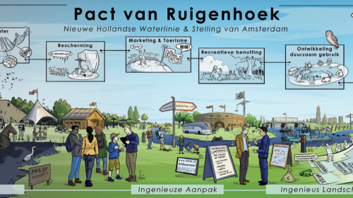 Nieuwegein zet Pact van Ruigenhoek voort