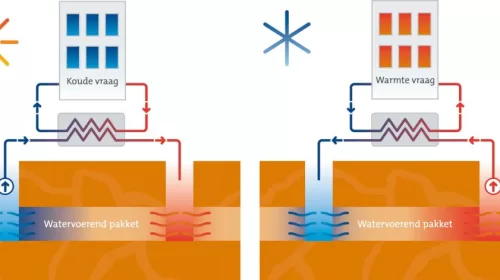 Energie-N: ‘Nieuwe Warmte voor Nieuwegein’