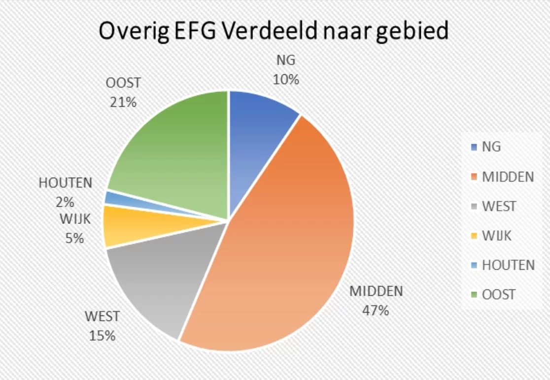 Energie aanpak Woonin